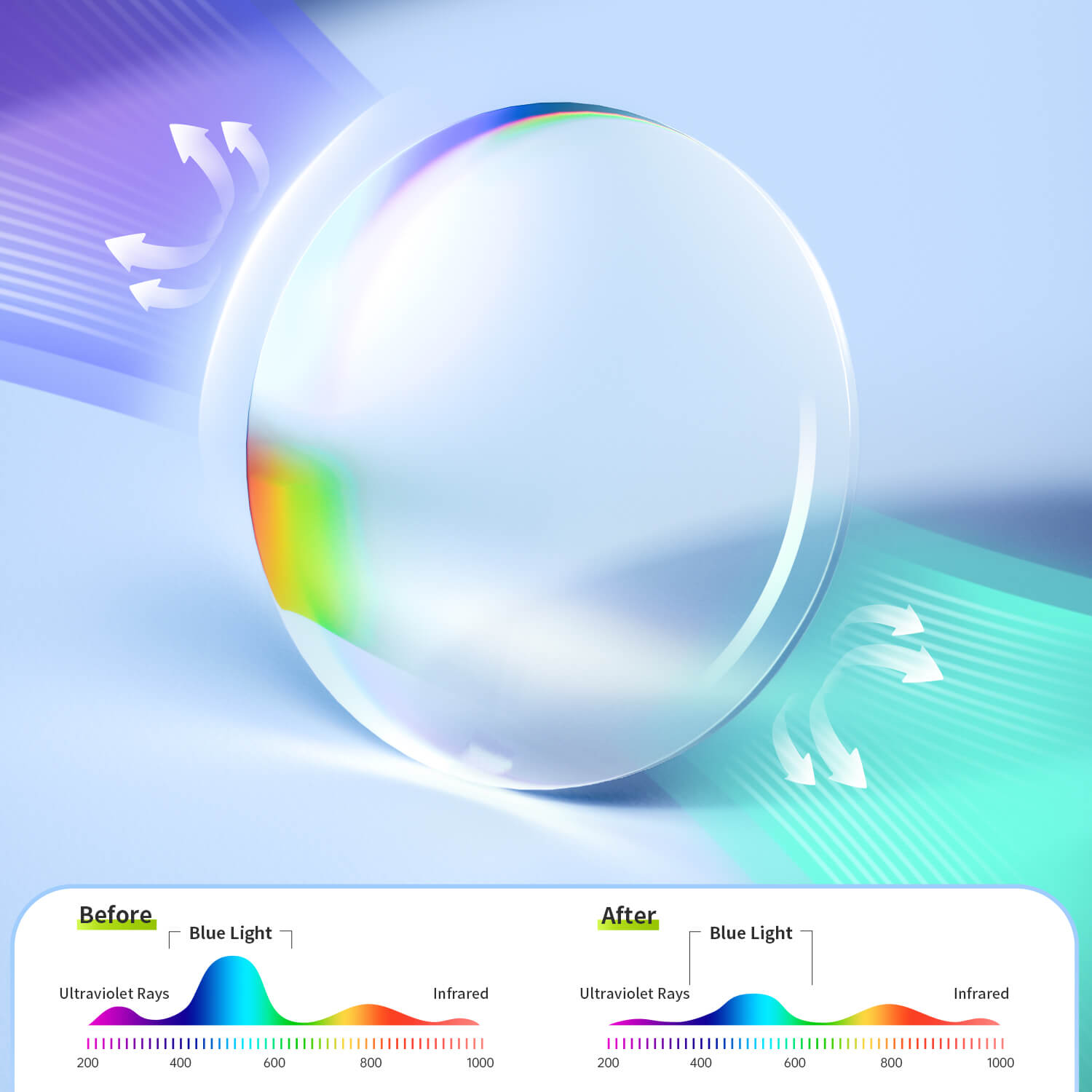 Lentes ZyberVR PSVR2 Plano con filtro de luz azul