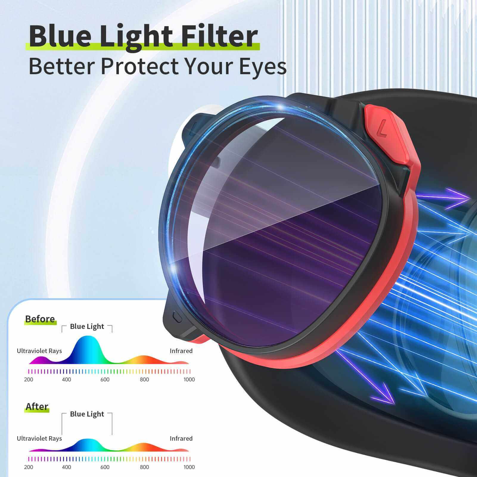 ZyberVR Quest 2 Prescription Lenses with Blue Light Protect