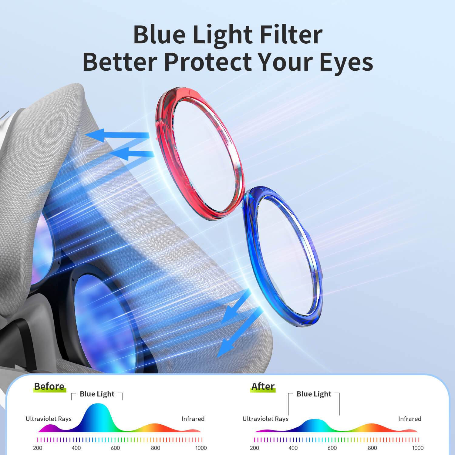 ZyberVR Pico 4 Plano Lenses with Blue Light Filter
